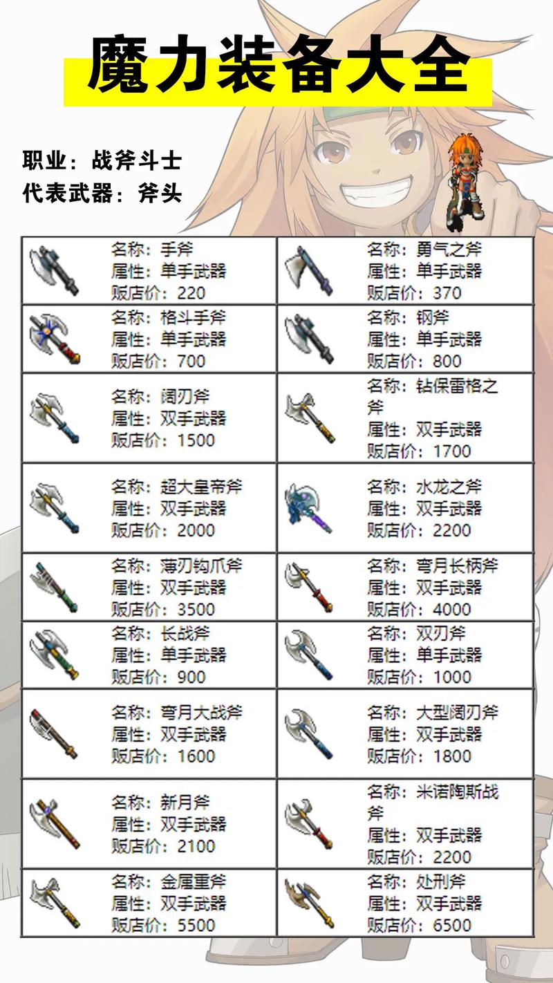 魔力宝贝私服装备强化秘籍 提升成功率的技巧