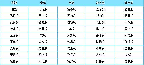 魔力百科装备掉落地图汇总 获取极品装备不再难