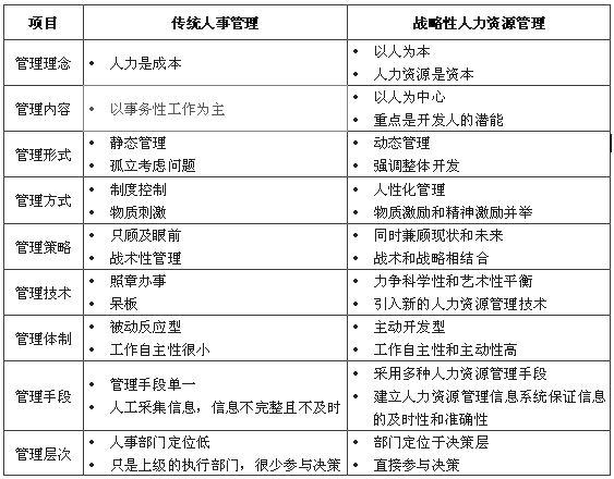 魔力宝贝私服的资源分配与管理