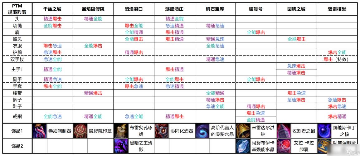 魔力宝贝私服装备掉落解析，轻松获得最强武器