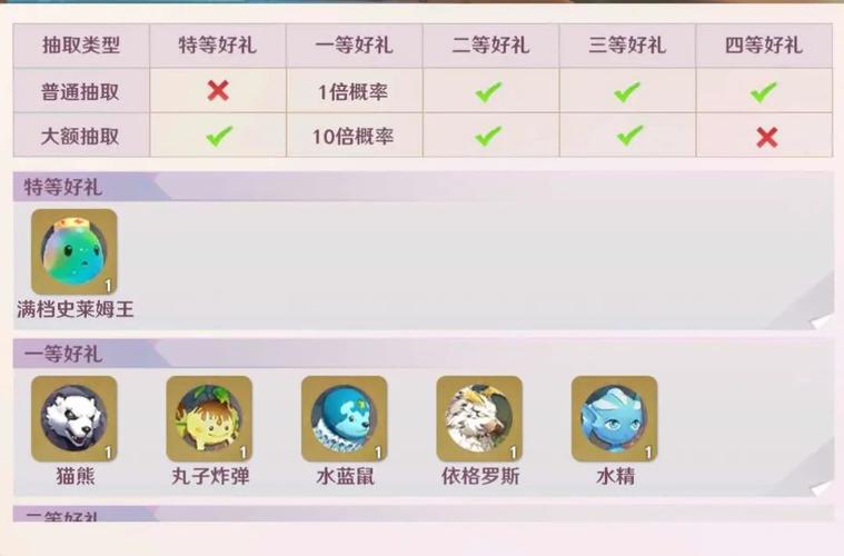 魔力宝贝私服顶级宠物获取技巧