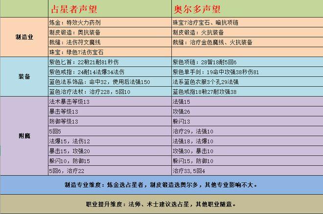 魔力宝贝技能加点详解不同流派的选择