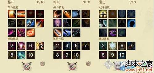 魔力宝贝私服职业加点推荐 最佳技能加点方案分享