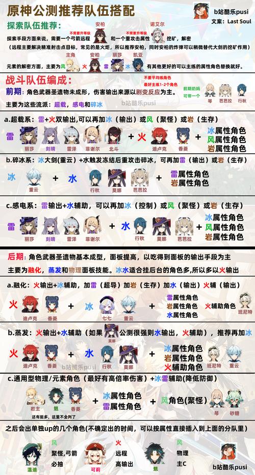 魔力宝贝私服副本挑战最佳队伍搭配