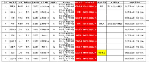 魔力宝贝私服快速升级的小窍门分享