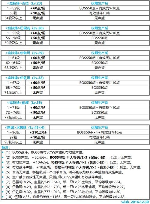 魔力百科宠物养成攻略全解析