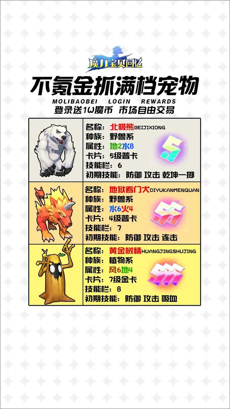 魔力宝贝sf宠物养成全攻略 如何培养最强宠物