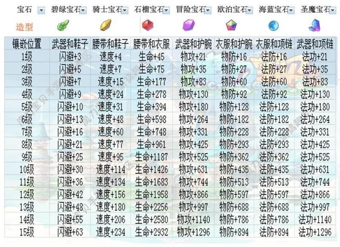 魔力宝贝全职业技能加点推荐