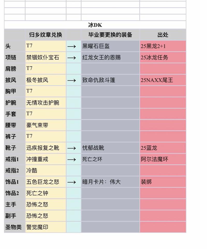 魔力百科副本掉落一览，轻松获取极品装备