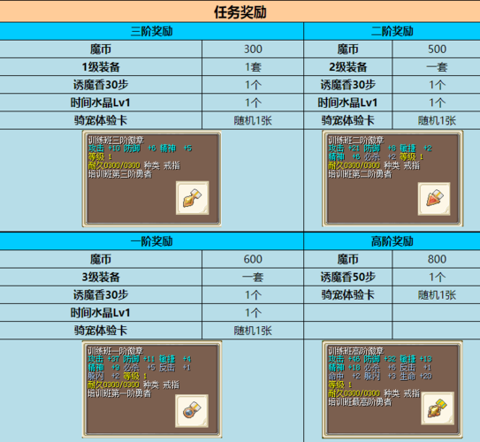 魔力宝贝私服装备强化技巧分享