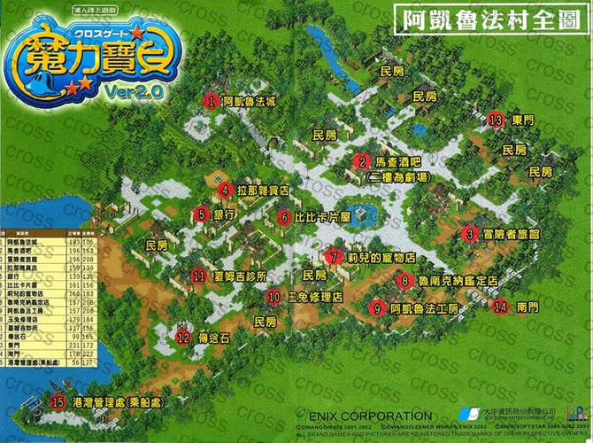 魔力宝贝各大城市与地图全景介绍