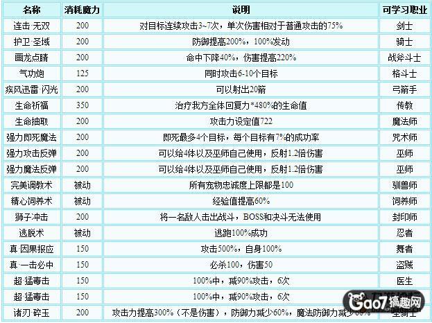 魔力宝贝副本机制与攻略技巧