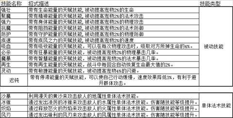 魔力宝贝私服副本掉落解析如何获得稀有装备