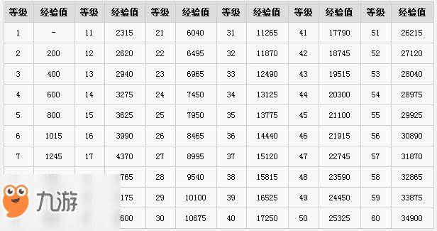 魔力宝贝私服打怪升级攻略，快速获取经验值的方法