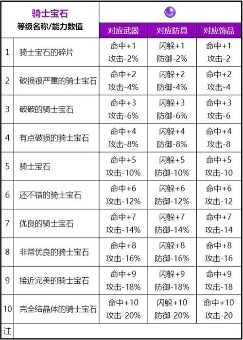 魔力宝贝装备属性如何提升？附魔与镶嵌全攻略