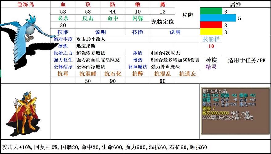 魔力宝贝私服职业推荐 职业搭配轻松挑战副本