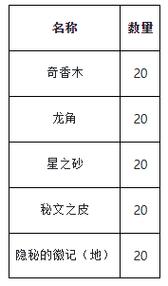 魔力宝贝史上最难任务解析
