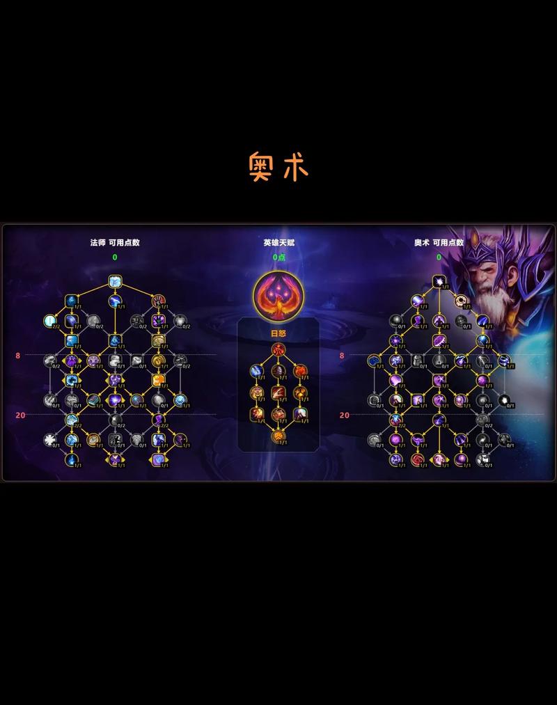魔力宝贝私服天赋系统解析 如何搭配最强天赋