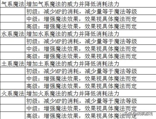 魔力百科职业选择与搭配 打造最强战斗力