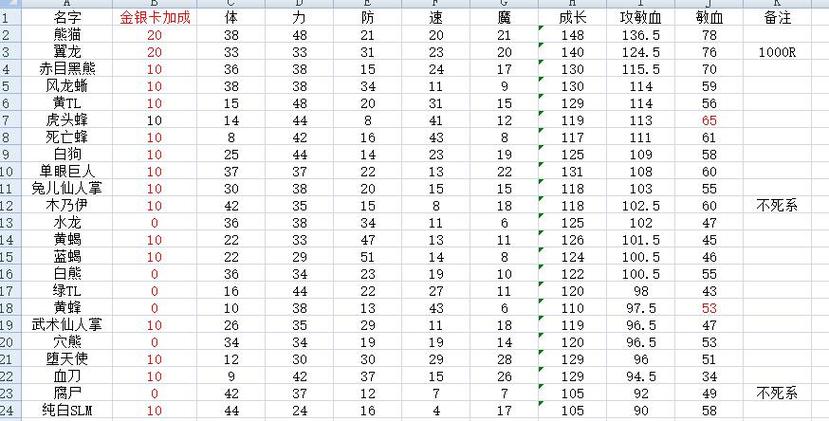 魔力宝贝宠物合成概率与技巧分享