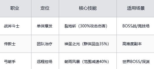 魔力宝贝私服挂机设置全解析 提升刷怪效率不再难