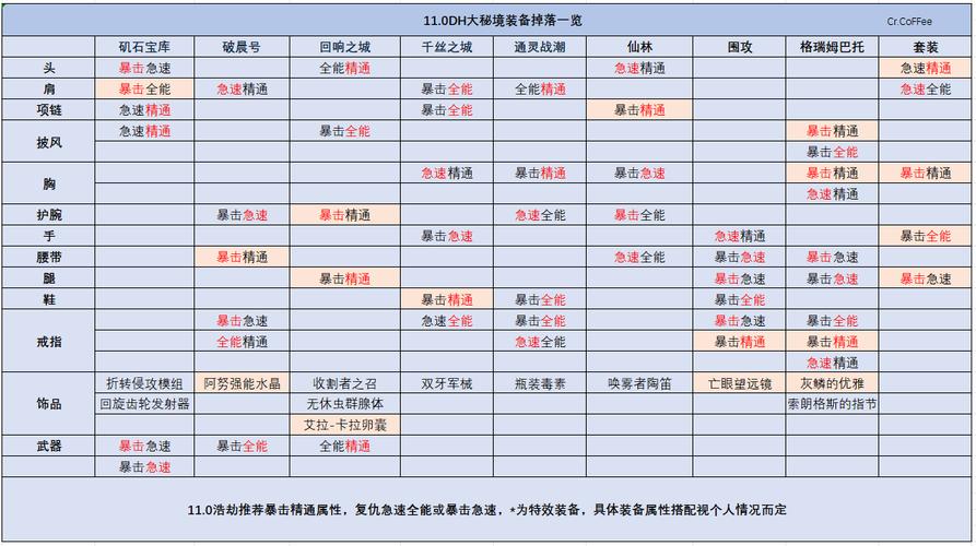 魔力百科副本掉落物品分享 稀有装备轻松入手