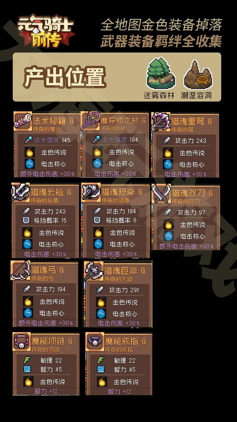 魔力宝贝装备掉落地图推荐