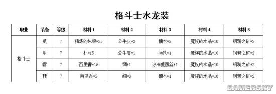 魔力宝贝私服法师技能加点推荐全解析
