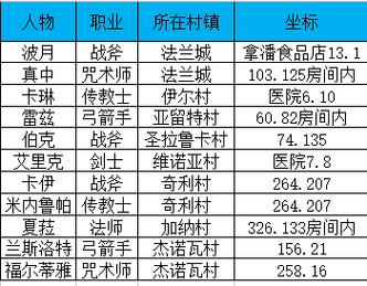 魔力宝贝如何快速提升公会等级