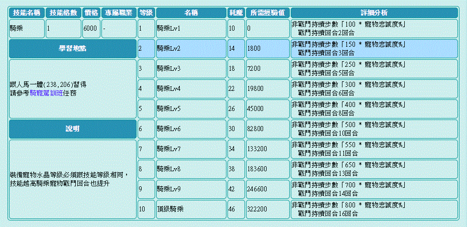 魔力宝贝私服副本攻略分享 一次性通关的所有秘籍
