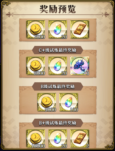 魔力宝贝私服副本奖励揭秘 如何获得丰厚奖励
