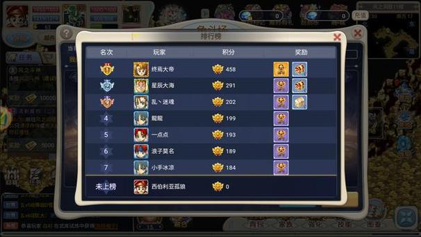 魔力宝贝私服氪金技巧 如何合理花费提升实力