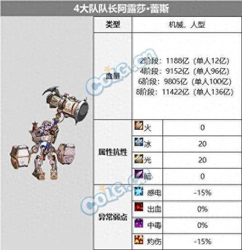 魔力宝贝私服世界BOSS击杀技巧分享