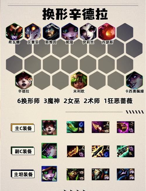 魔力百科职业搭配技巧 打造最强战斗组合