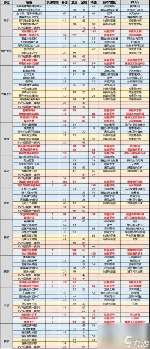 魔力宝贝私服顶级装备掉落地点大揭秘