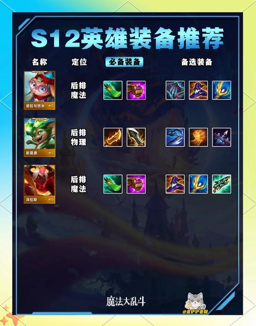 魔力百科装备强化技巧 提高成功率的秘籍