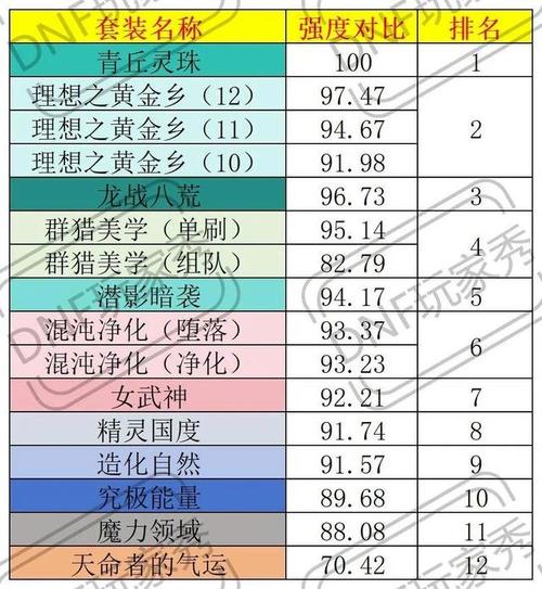 魔力百科如何提升装备强化成功率 打造极品装备的秘诀