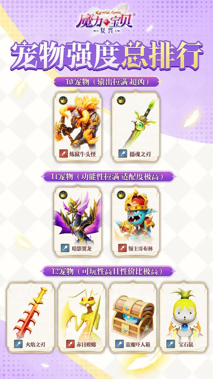 魔力宝贝私服宠物养成全指南 打造顶级伙伴的关键