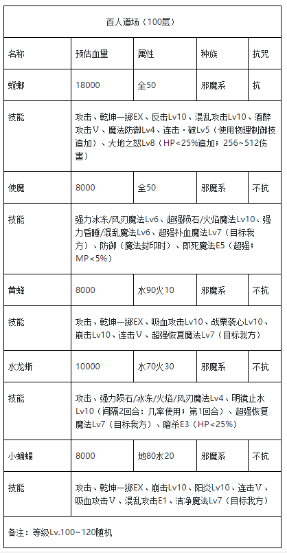 魔力宝贝私服最难BOSS打法 不同职业的应对策略