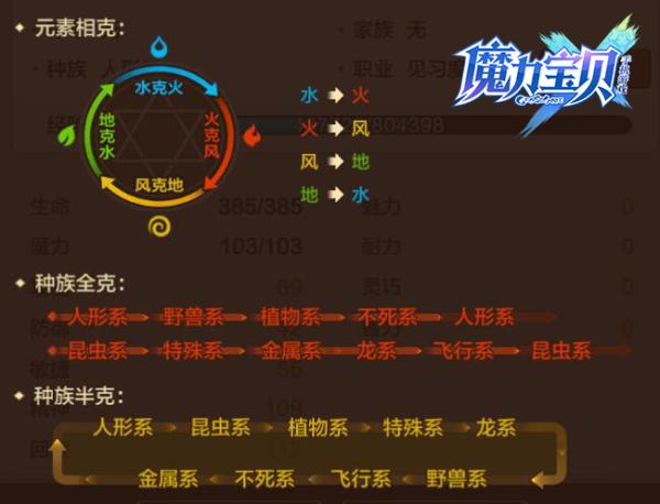 魔力宝贝私服技能搭配技巧 打造强力输出流