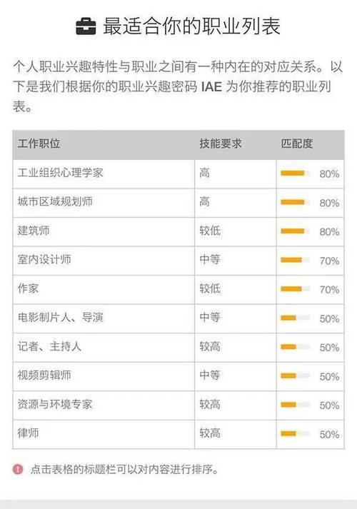 魔力百科职业选择指南 适合你的最佳职业推荐