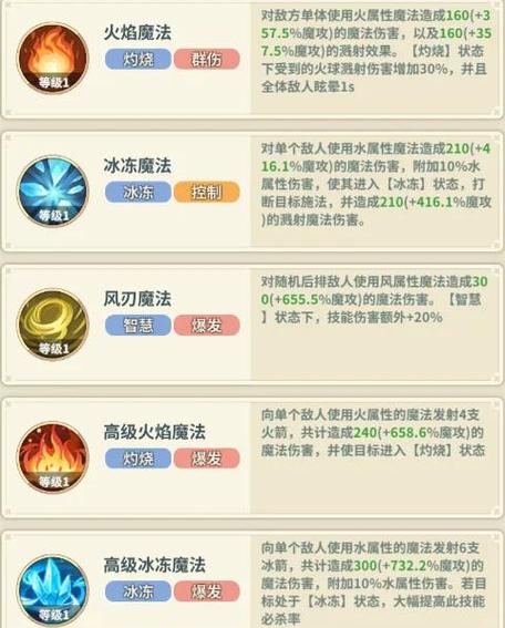 魔力宝贝私服新手必看入门指南 快速融入游戏世界