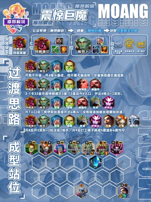 魔力宝贝私服最强技能搭配方案 打出最高伤害