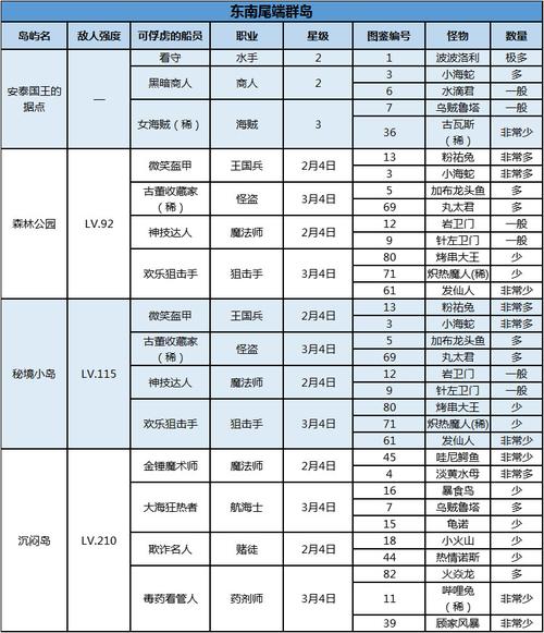 魔力宝贝私服的怪物掉落与探险攻略