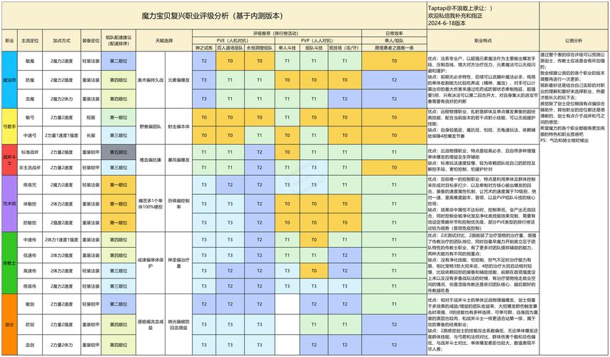 魔力宝贝游戏中的关键道具与使用