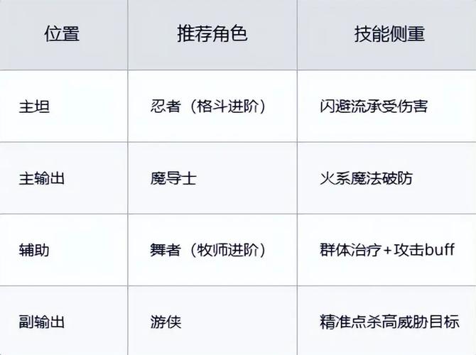 魔力宝贝私服装备强化指南 提升装备属性的必备技巧