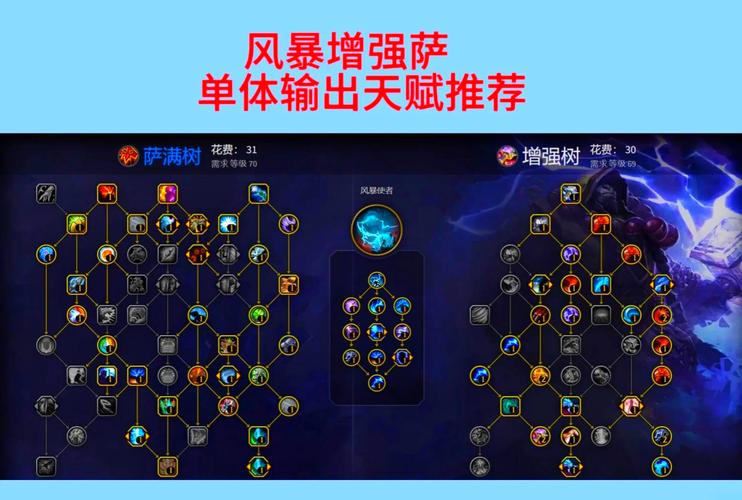魔力宝贝私服天赋加点技巧 提升战斗力的最佳选择