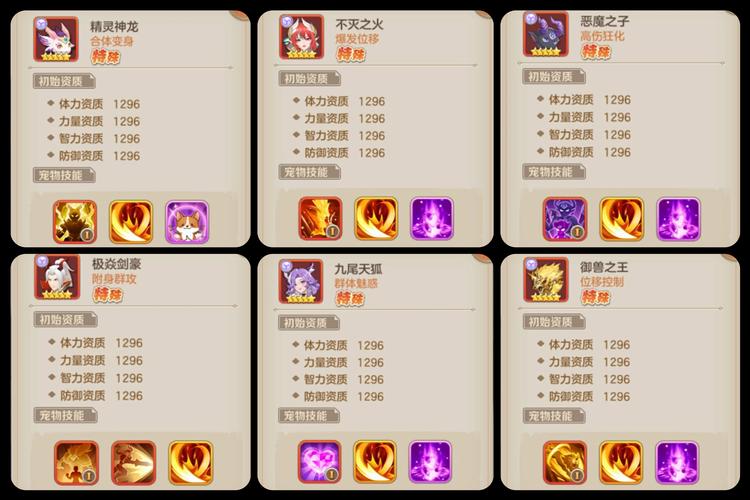 魔力宝贝私服最强职业天赋加点