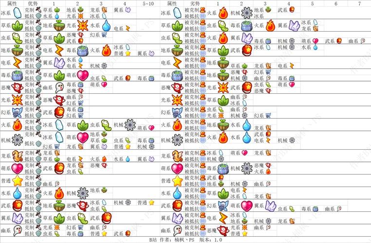 魔力宝贝职业间克制关系分析