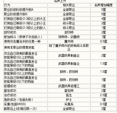 魔力宝贝最强职业排行榜详解